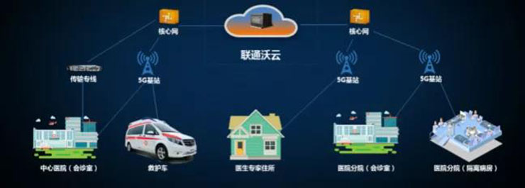 宇通救护车：应用5G技术，打造急救生态圈
