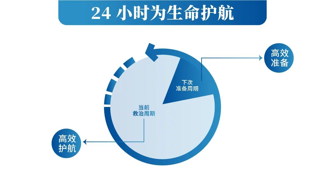 智领未来|宇通救护车开启高效急救新篇章！