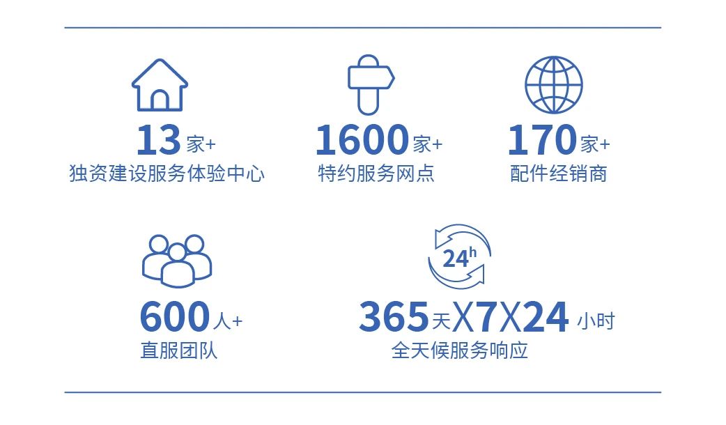 破解基层筛查难题！宇通移动健康守护站，为每一个“她”筑起生命的长城