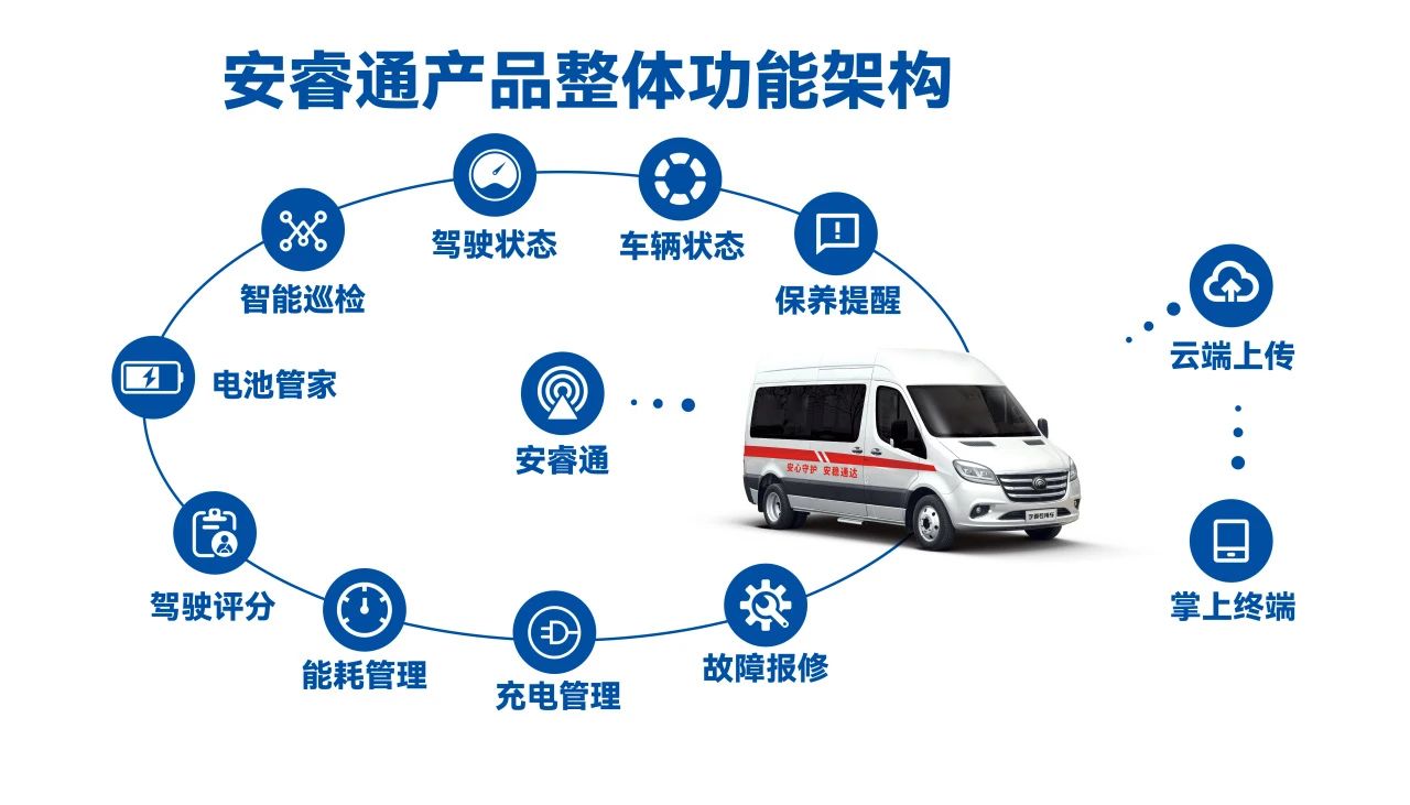 让医疗资源“跑起来”，宇通轻客医疗车破解基层医疗痛点，助力健康中国建设